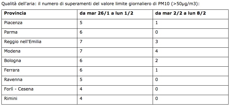 aria pm10 da 20-01-16 a 08-02-16