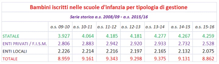 servizi educativi rimini per gestione