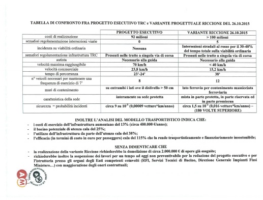 trc confronto 1