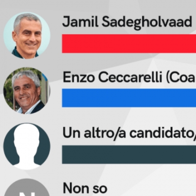 Elezioni | Ecco i primi sondaggi: Sadegholvaad avanti, ma di poco