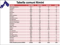 Aggiornamento settimanale, Altini: &quot;mantenere cautela&quot;