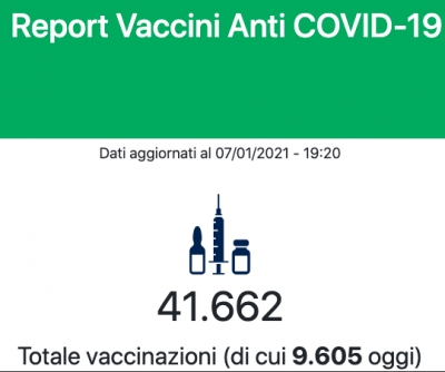 Vaccini, aggiornamento in tempo reale