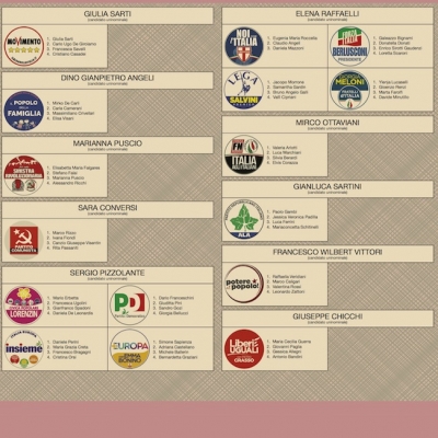 Rimini, conseguenze politiche del voto del 4 marzo